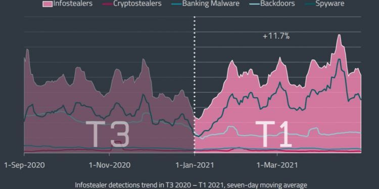 Ataques de fuerza bruta, amenazas para criptomonedas y detecciones de malware bancario en Android, lo más destacado del ESET Threat Report