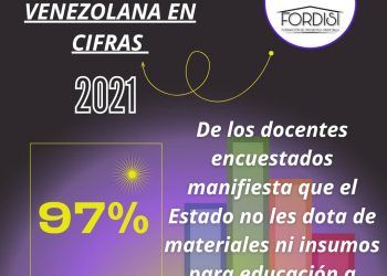 Venezuela: Encuesta a maestros reveló que 92% no tuvieron las herramientas para dictar educación a distancia durante pandemia