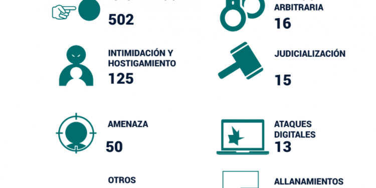 Reporte CDJ: Situación de personas defensoras de derechos humanos en Venezuela – Año 2021