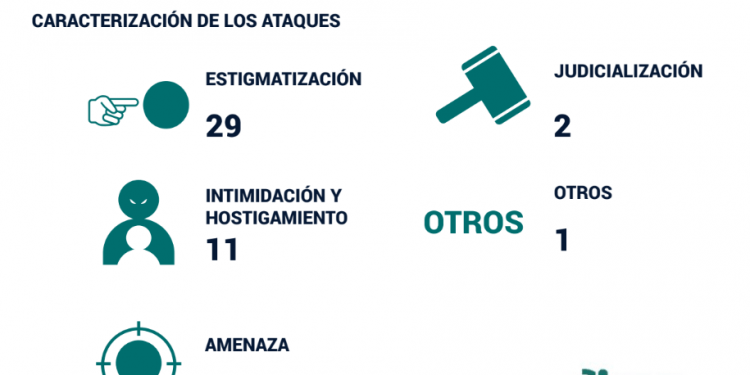 REPORTE CDJ | Situación de personas defensoras de derechos humanos en Venezuela – MAYO 2022