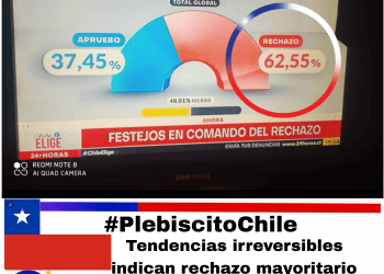 Chile: Resultados  del plebiscito arrojan contundente triunfo del rechazo al texto constitucional