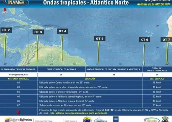 Venezuela: Onda tropical número 4 continúa su paso por el oriente con rafagas de vientos