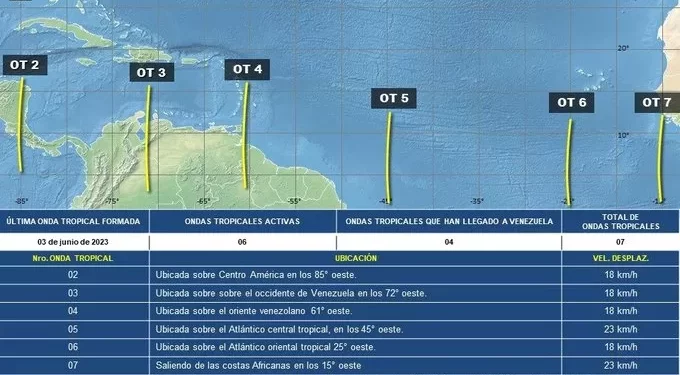 Venezuela: Onda tropical número 4 continúa su paso por el oriente con rafagas de vientos