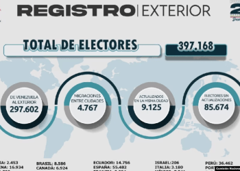 La Comisión Nacional de Primaria informó que 397.168 electores en el exterior podrán participar en la primaria presidencial.