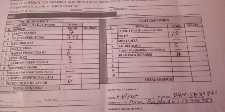 Falcón | Padres denuncian que alimentos del PAE llegan fallos a escuela de Sanare
